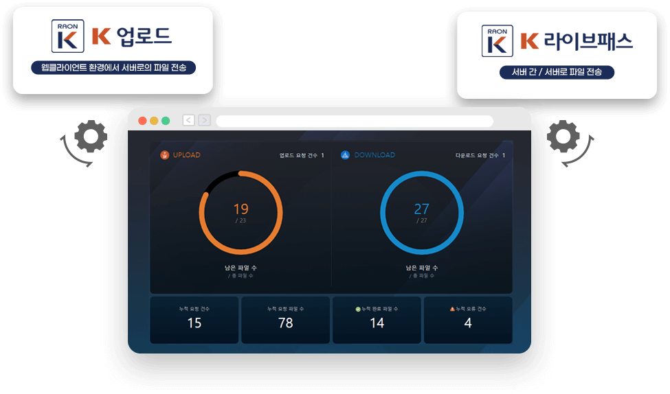 실시간 모니터, 컨트롤롤